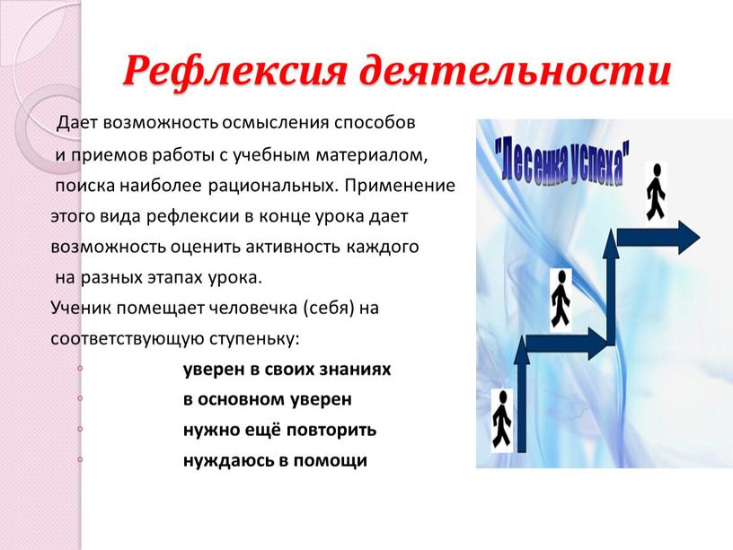 Рефлексия деятельности Дает возможность осмысления способов и приемов работы с учебным материалом, поиска наиболее рациональных