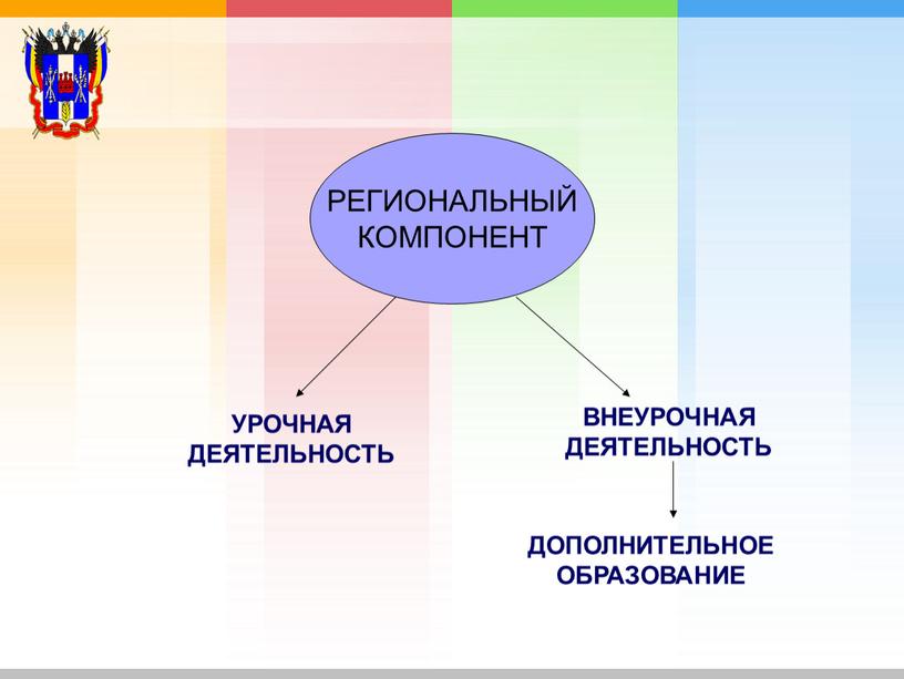 РЕГИОНАЛЬНЫЙ КОМПОНЕНТ УРОЧНАЯ