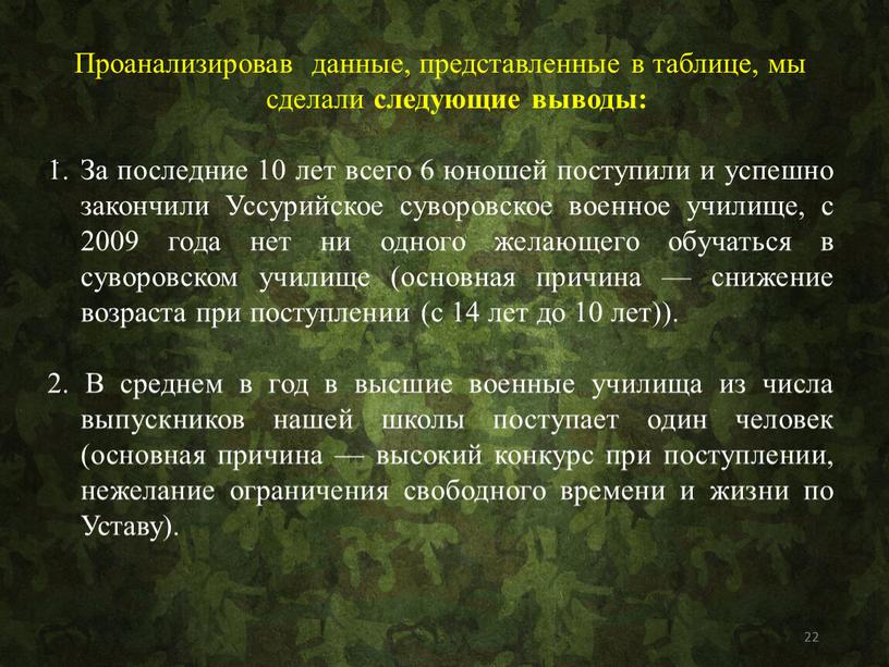 Проанализировав данные, представленные в таблице, мы сделали следующие выводы: