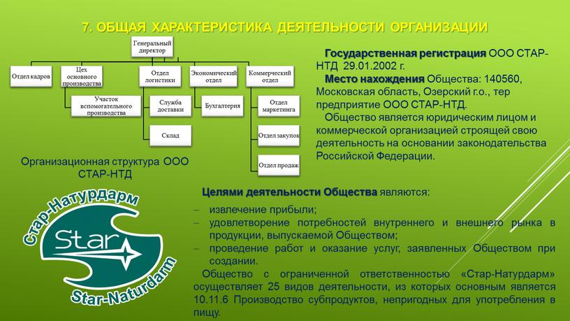 Общая характеристика деятельности организации