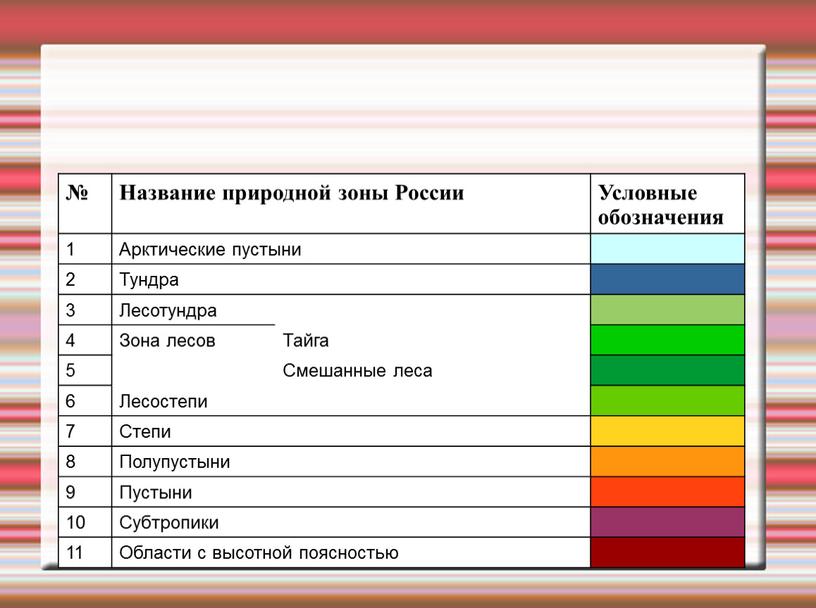 Название природной зоны России