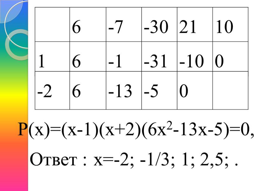 Р(х)=(х-1)(х+2)(6х2-13х-5)=0,