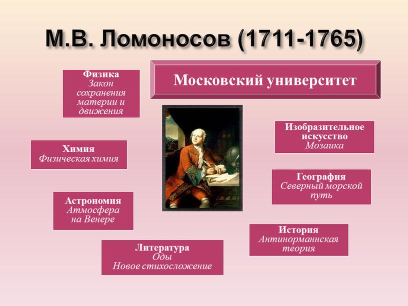 М.В. Ломоносов (1711-1765) Физика