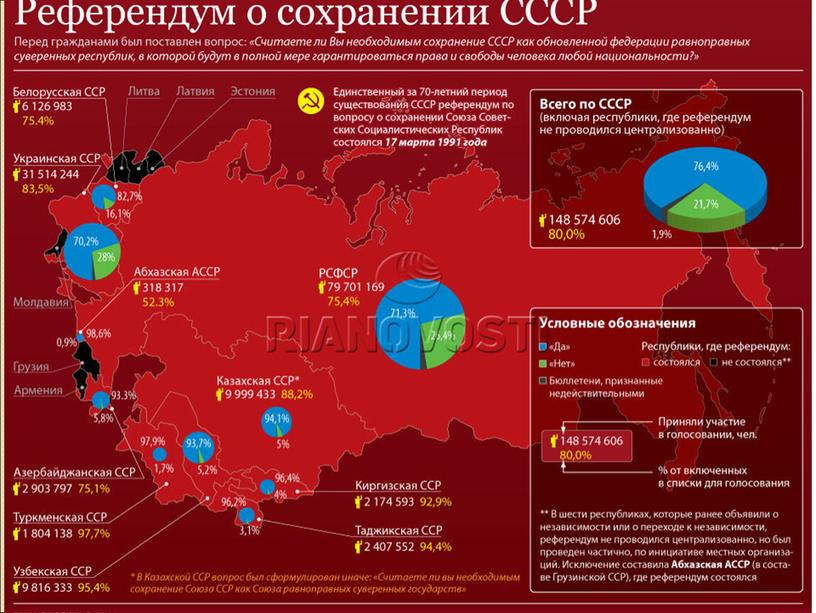 "Развитие СССР 1985-1991гг."