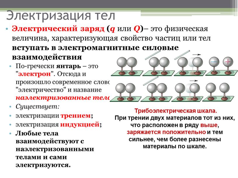 Электризация тел Электрический заряд ( q или