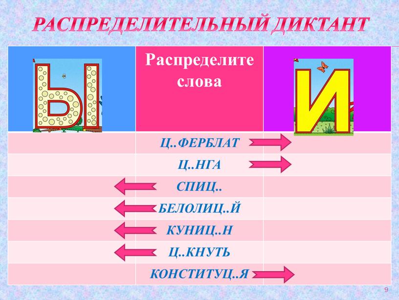 Распределите слова Ц..ФЕРБЛАТ Ц