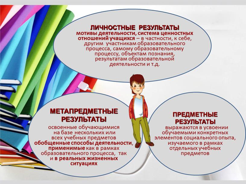 ЛИЧНОСТНЫЕ РЕЗУЛЬТАТЫ мотивы деятельности, система ценностных отношений учащихся – в частности, к себе, другим участникам образовательного процесса, самому образовательному процессу, объектам познания, результатам образовательной деятельности…