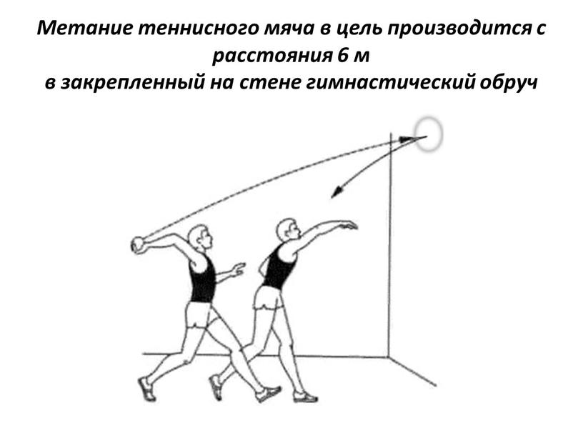 Метание теннисного мяча в цель производится с расстояния 6 м в закрепленный на стене гимнастический обруч