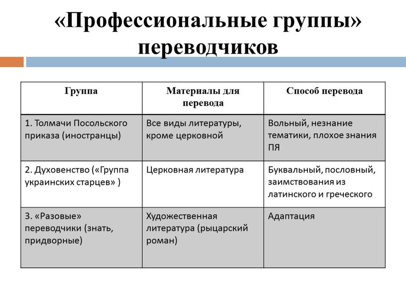 Профессиональные группы» переводчиков