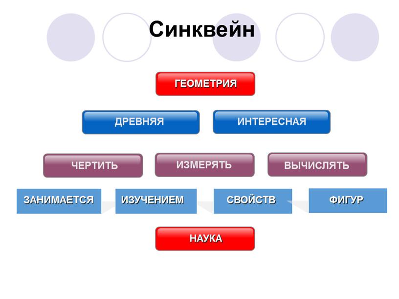 Синквейн ЧЕРТИТЬ ЗАНИМАЕТСЯ ИЗУЧЕНИЕМ