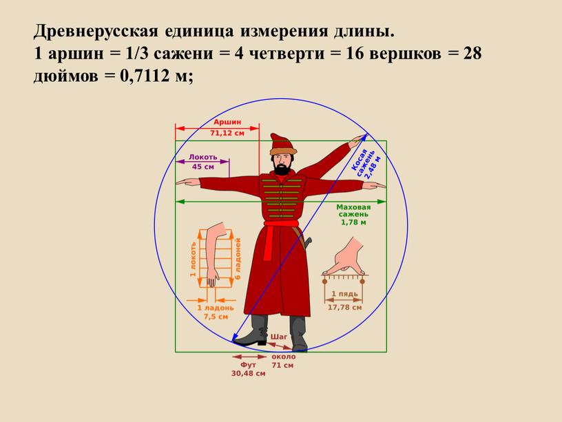 Древнерусская единица измерения длины