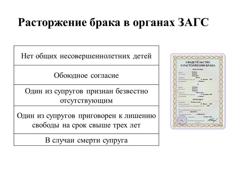 Расторжение брака в органах ЗАГС