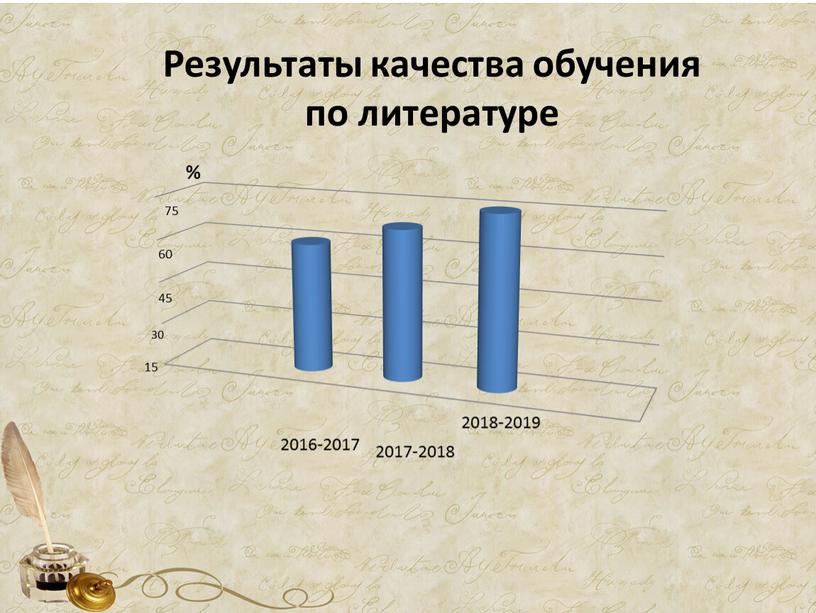 Результаты качества обучения по литературе 2016-2017 2017-2018