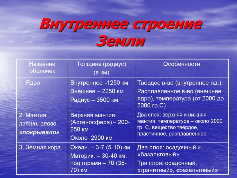 Внутреннее строение Земли Название оболочек