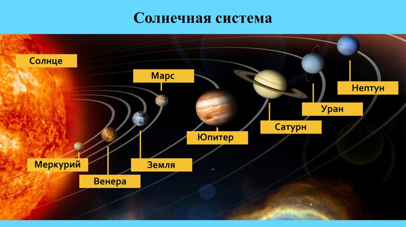 Солнечная система