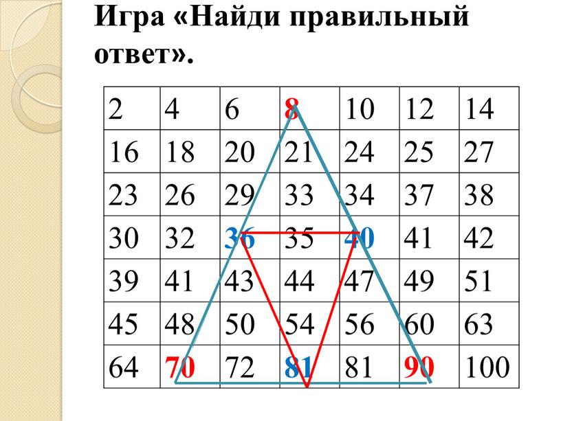 Игра «Найди правильный ответ». 2 4 6 8 10 12 14 16 18 20 21 24 25 27 23 26 29 33 34 37 38…