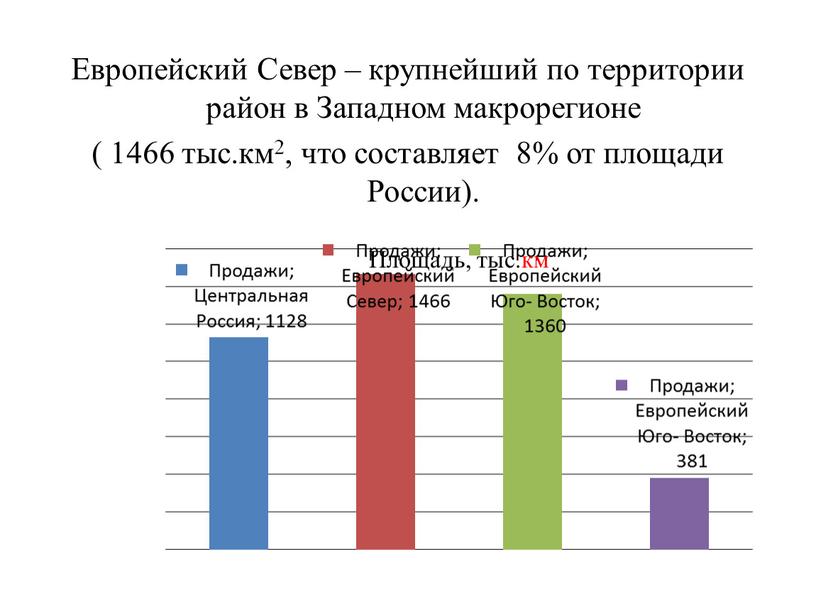 Европейский Север – крупнейший по территории район в