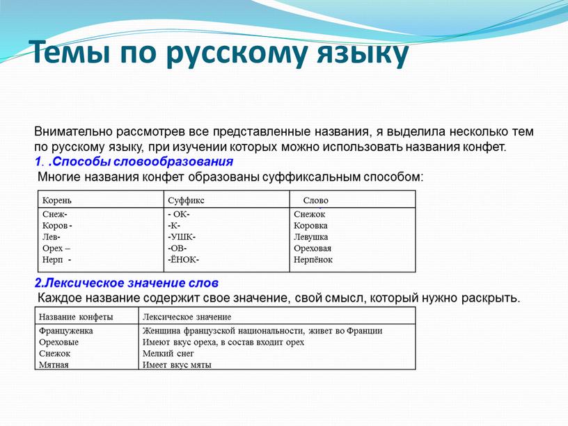 Темы по русскому языку Внимательно рассмотрев все представленные названия, я выделила несколько тем по русскому языку, при изучении которых можно использовать названия конфет