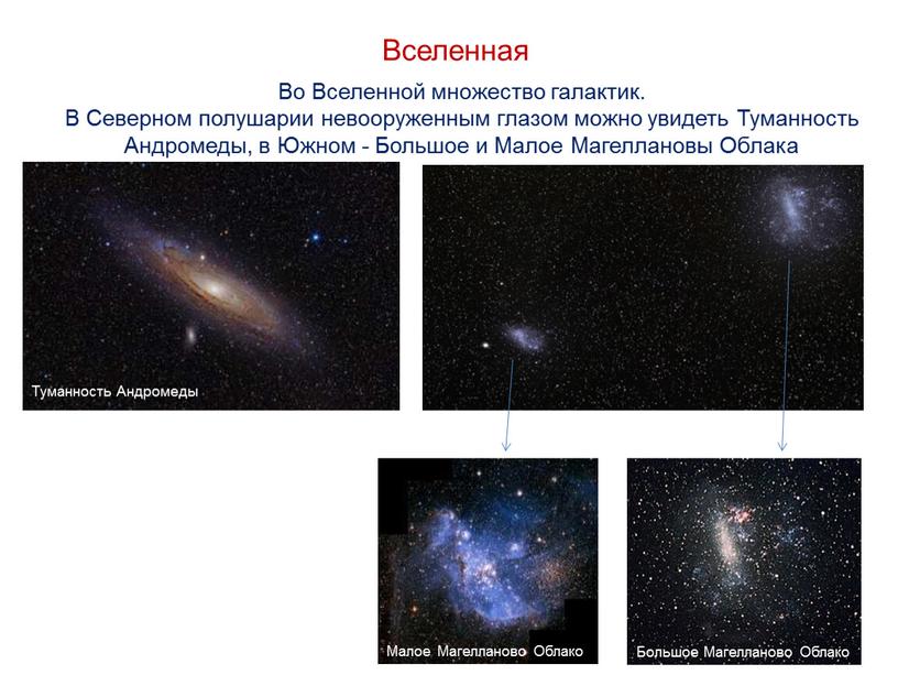 Во Вселенной множество галактик
