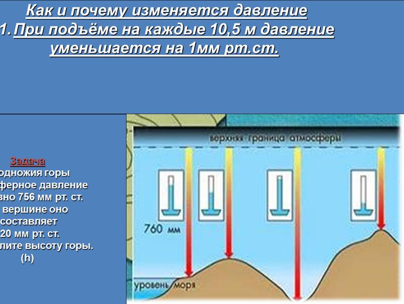 Изменение давления воздуха с высотой