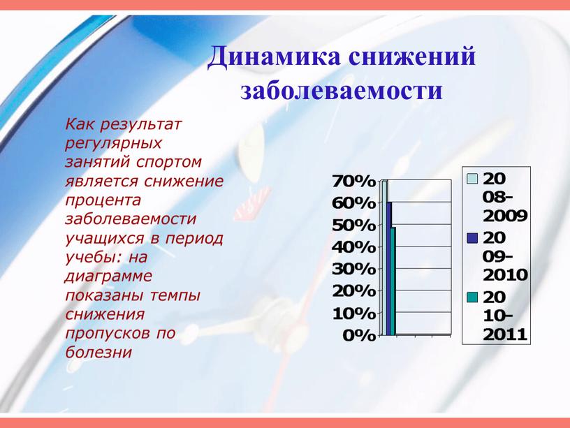 Динамика снижений заболеваемости