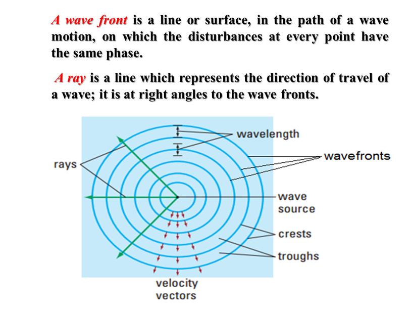 A wave front is a line or surface, in the path of a wave motion, on which the disturbances at every point have the same…