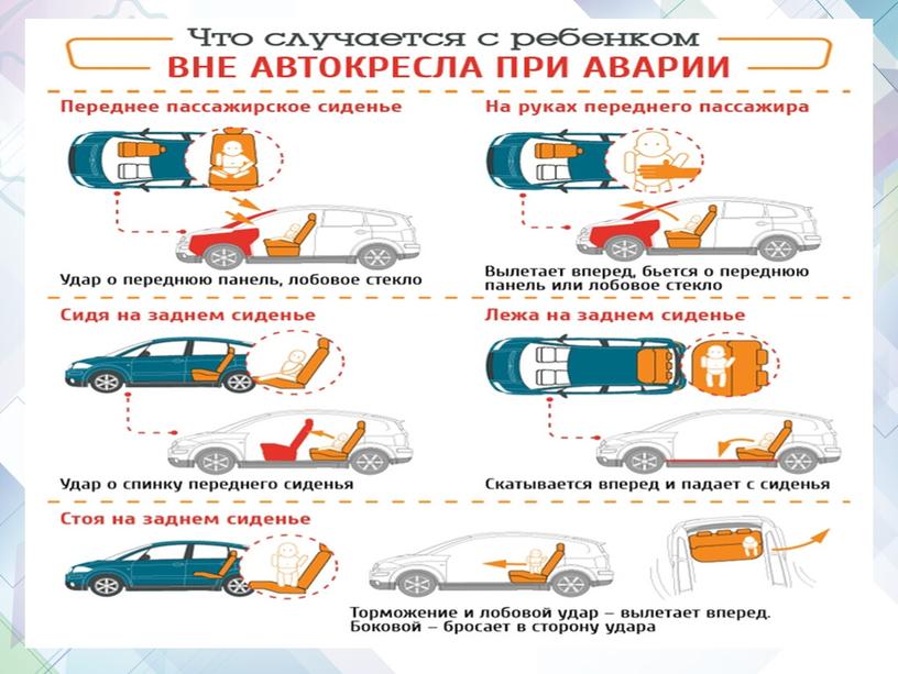 Правила организованной перевозки группы детей.