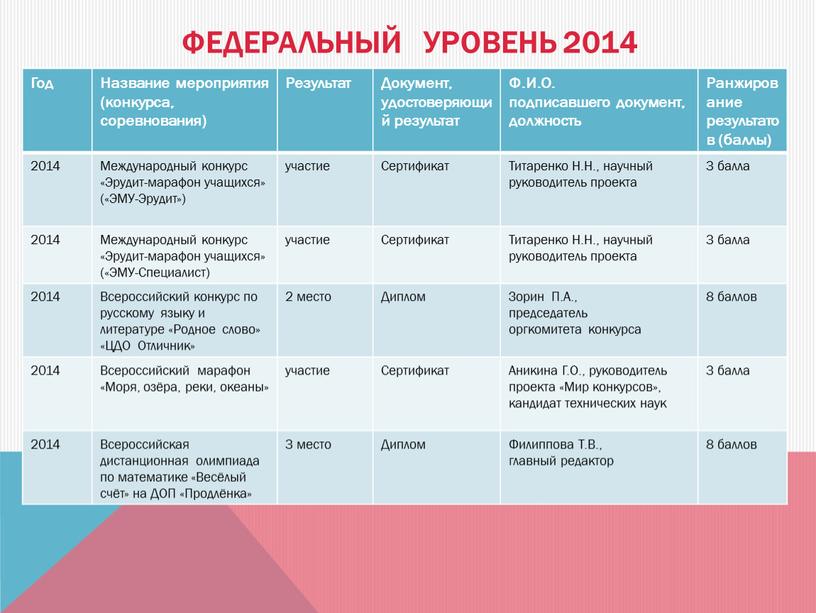 Федеральный уровень 2014 Год