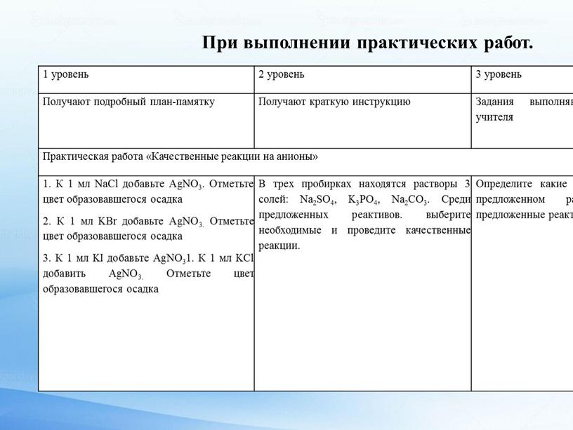 При выполнении практических работ