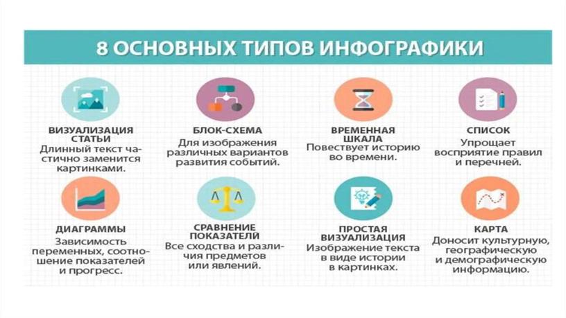 Методическая разработка "Как правильно создать и защитить проект"