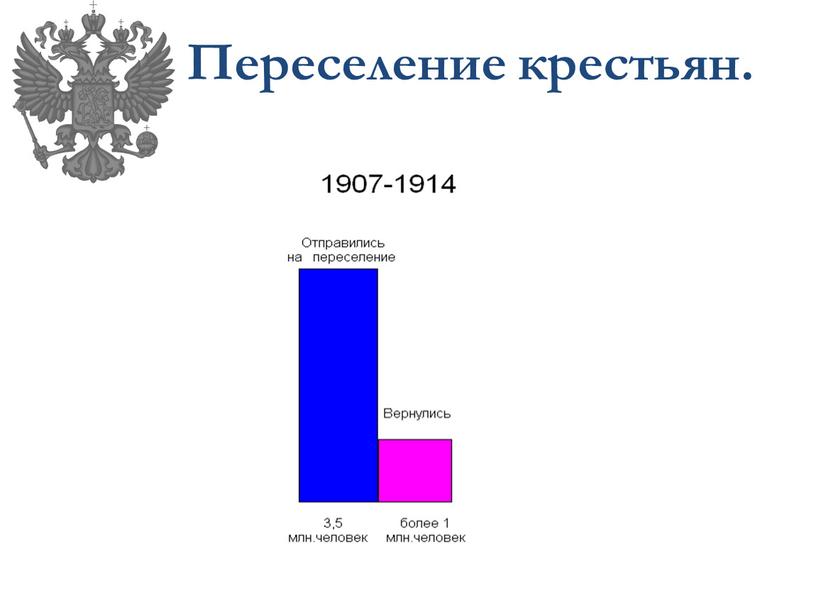 Переселение крестьян.