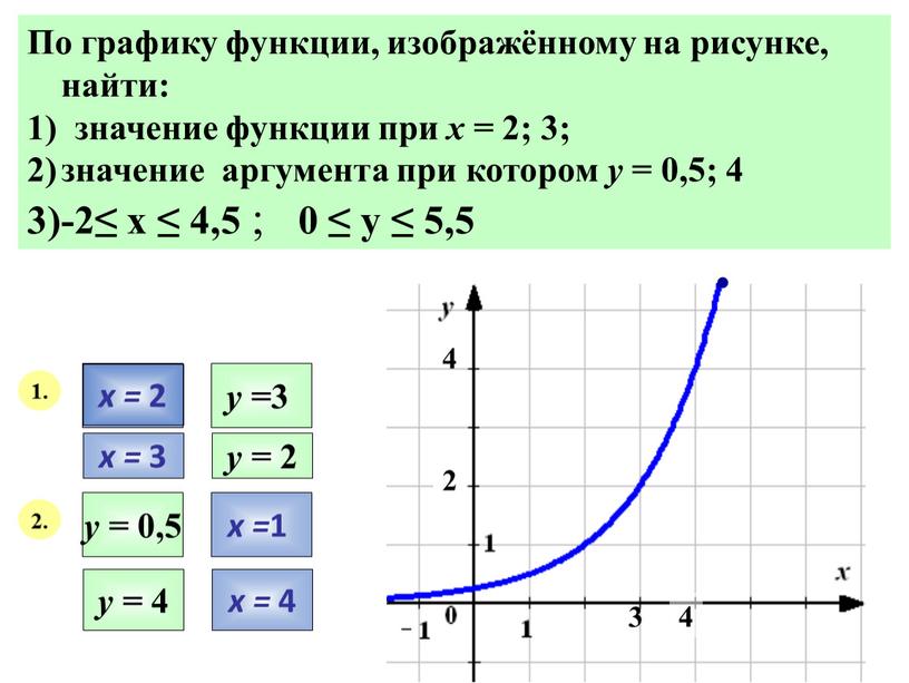 По графику функции, изображённому на рисунке, найти: 1) значение функции при х = 2; 3; значение аргумента при котором у = 0,5; 4 -2≤ х…