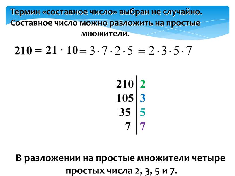 Термин «составное число» выбран не случайно