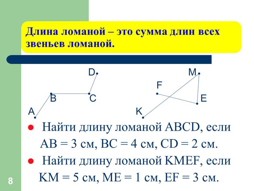 Длина ломаной – это сумма длин всех звеньев ломаной