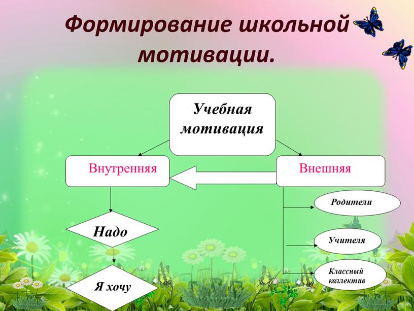 Формирование школьной мотивации