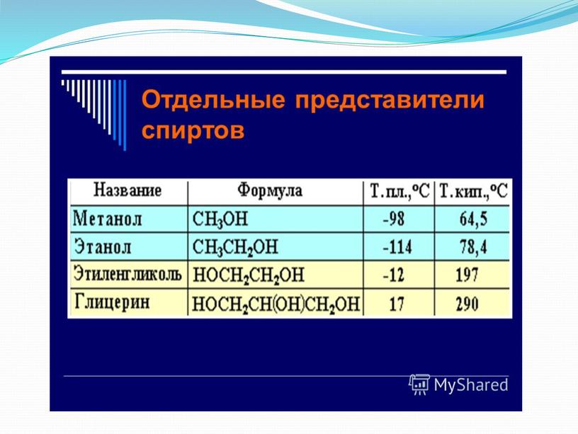 Презентация по химии на тему "Спирты" (10 класс)