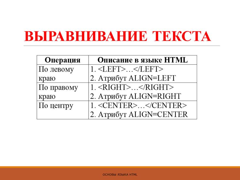 ВЫРАВНИВАНИЕ ТЕКСТА ОСНОВЫ ЯЗЫКА