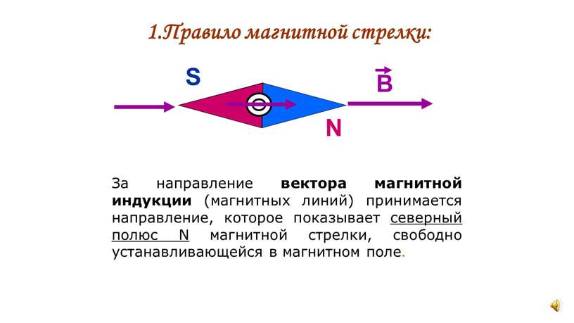 Правило магнитной стрелки: В За направление вектора магнитной индукции (магнитных линий) принимается направление, которое показывает северный полюс