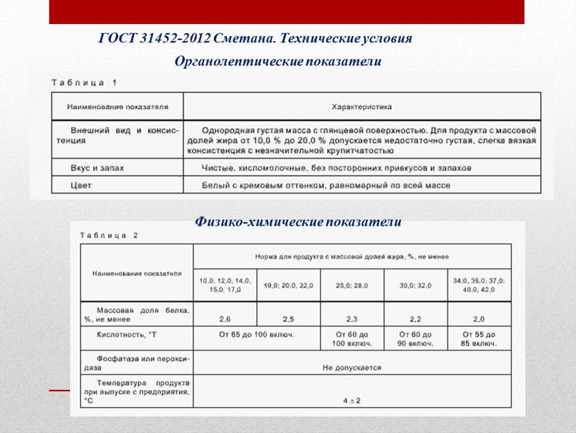 ГОСТ 31452-2012 Сметана. Технические условия