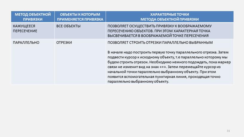 МЕТОД ОБЪЕКТНОЙ ПРИВЯЗКИ ОБЪЕКТЫ