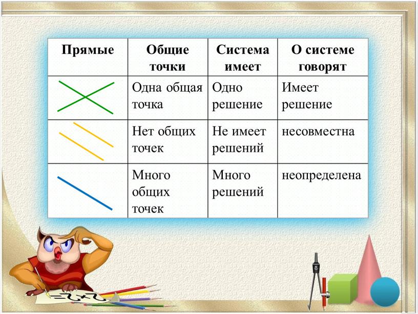 Презентация по теме "Способ подстановки"