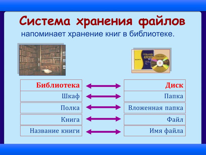 Для хранения файлов предназначенных