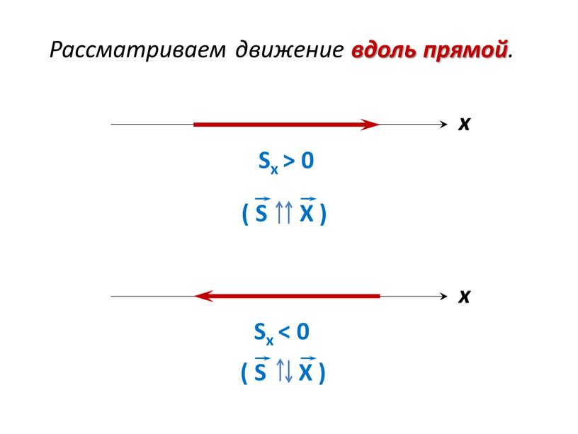 S Х ) x x Sx > 0