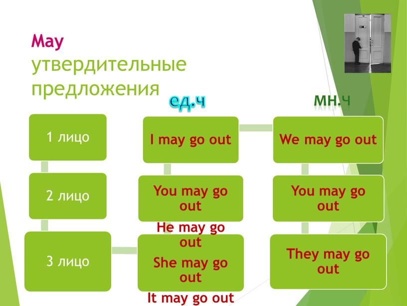 May утвердительные предложения