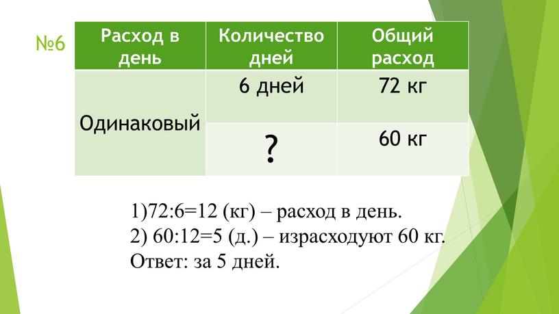 Расход в день Количество дней