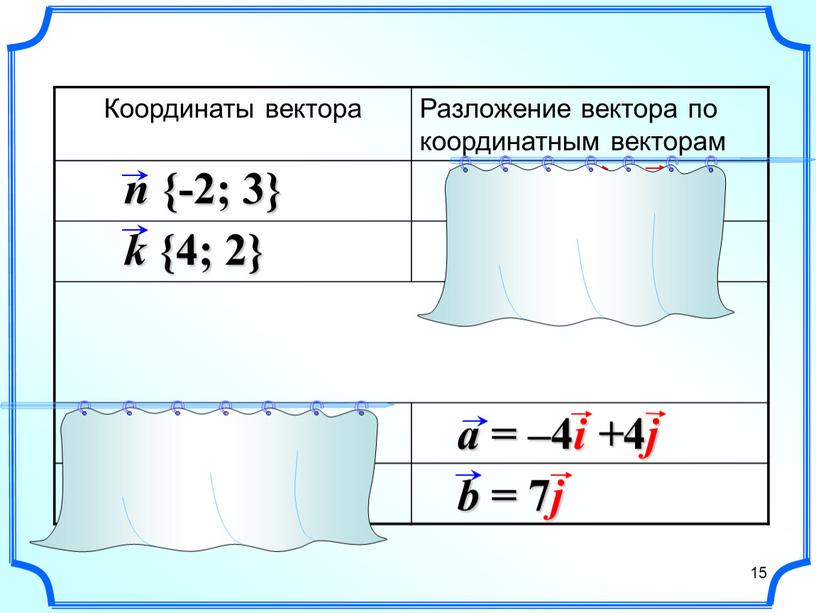 Координаты вектора Разложение вектора по координатным векторам 15