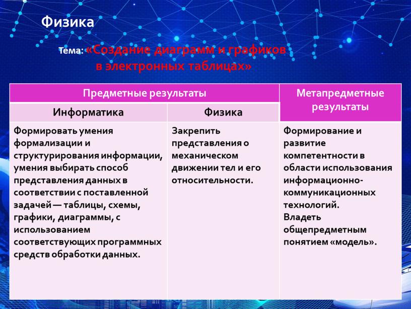 Предметные результаты Метапредметные результаты