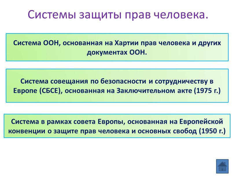 Системы защиты прав человека.