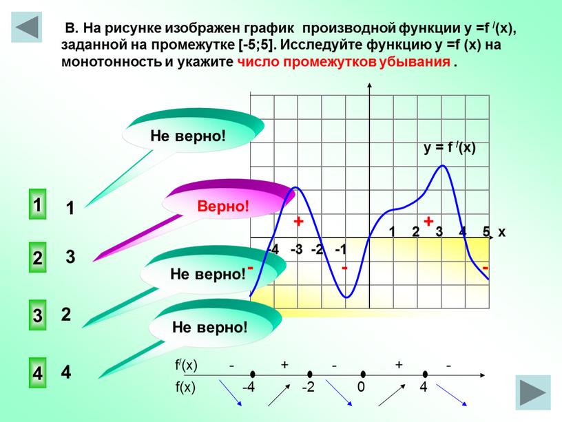 В. На рисунке изображен график производной функции у =f /(x), заданной на промежутке [-5;5]