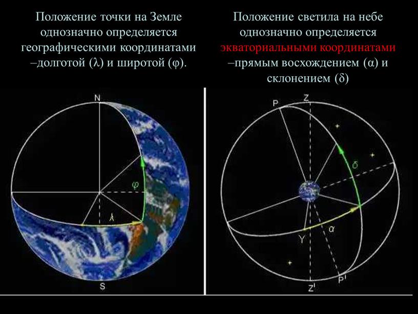 Положение точки на Земле однозначно определяется географическими координатами –долготой (λ) и широтой (φ)